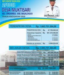 Info Grafis APBDes Tahun 2026 Desa Muktisari